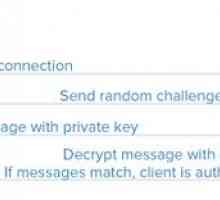 Авторизація по ключу ssh
