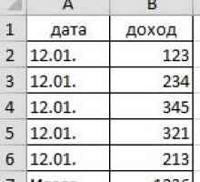 Бюджет доходів і витрат в excel.
