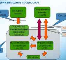 Що таке процесор? Особливості та характеристики