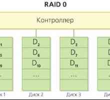 Що таке raid - масив. Варіанти raid-масивів