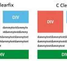 Clearfix на css