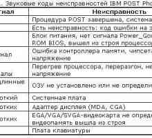 Діагностика апаратних проблем