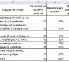 Діаграма парето, приклад в excel.
