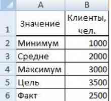 Діаграма в excel план-факт.