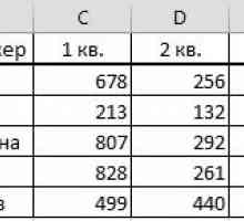 Динамічні графіки в excel по рядках.