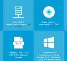 Якщо забув пароль windows, то windows key password допоможе