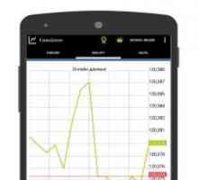 Forex game