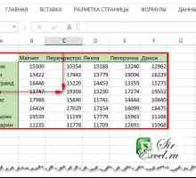 Функція індекс (англ. Index) в excel з прикладами
