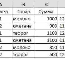 Функція &laquo;суммеслі&raquo; в excel.