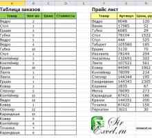Функція впр в excel з прикладом (англ. Vlookup)