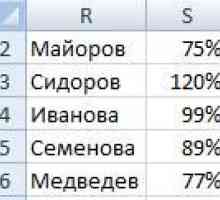 Графік excel в осередку.