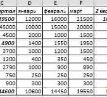 Групувати в excel.