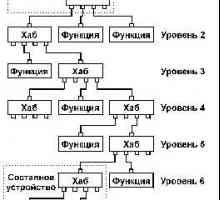 Інтерфейс usb: опис і основи пристроїв сполучення. Контролери для usb