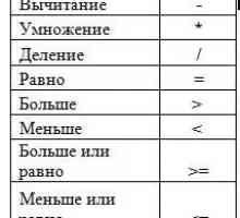 Як написати формулу в excel.