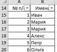 Як налаштувати фільтр в excel.