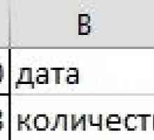 Як порахувати робочі дні в excel.