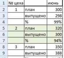 Як порахувати в excel осередки в певних рядках.