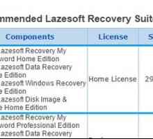 Як скинути пароль облікового запису за допомогою lazesoft recovery suite home?