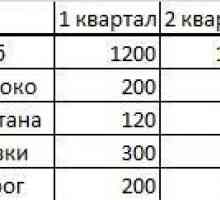 Як зробити діаграму в excel.