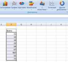 Як зробити графік у excel.
