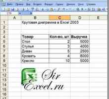 Як зробити кругову діаграму в excel 2003
