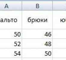Як зробити пов`язані списки, що випадають в excel легко.