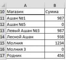 Як приховати нульове значення в excel.