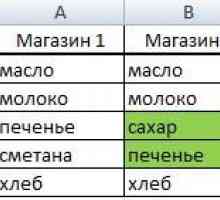 Аналіз даних в excel.