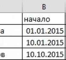 Як порівняти дати в excel.
