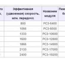 Як дізнатися яка оперативка стоїть на комп`ютері?