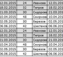 Як в excel виділити рядки через одну.