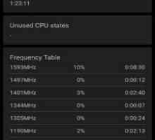 Kernel adiutor