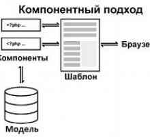 Компонентний (блоковий) підхід