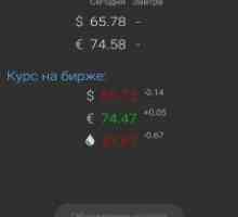 Курс рубля pro