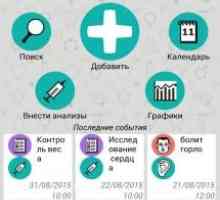 Медична карта