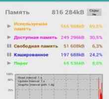 Монітор ресурсів