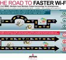 Mwc 2014: мобільний чіп broadcom збільшить швидкість wi-fi в 2 рази