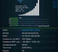 Network signal info