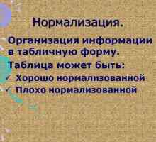 Нормальні форми баз даних.