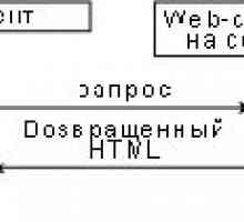 Обробка форми в php