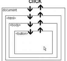 Обробка подій на jquery