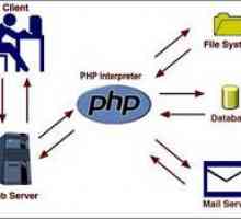 Чому не працює php?