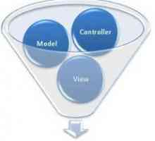 Підхід mvc (model-view-controller)