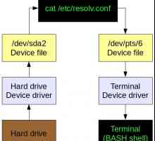 Підключення пристрою linux