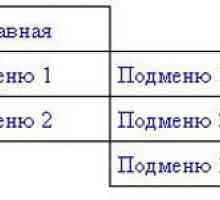 Підменю на css