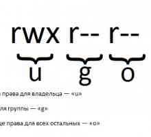 Права доступу (permission) в android