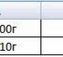 Перетворити текст в дату excel.
