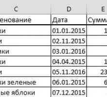 Приклади функції &laquo;суммеслімн&raquo; в excel.