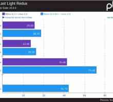 Продуктивність ядра linux 4.8 vs 4.4