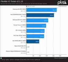 Продуктивність декількох ssd і hdd в ubuntu 16.04